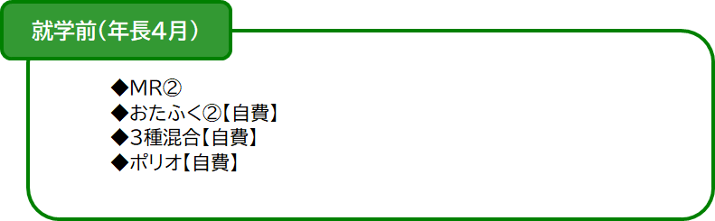 就学前（年長4月）