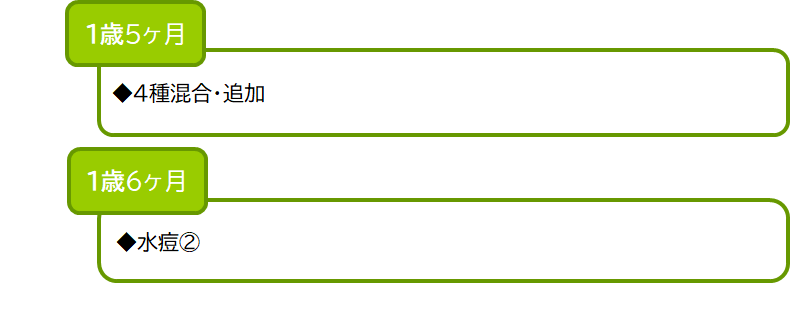 4種混合・追加　水痘②